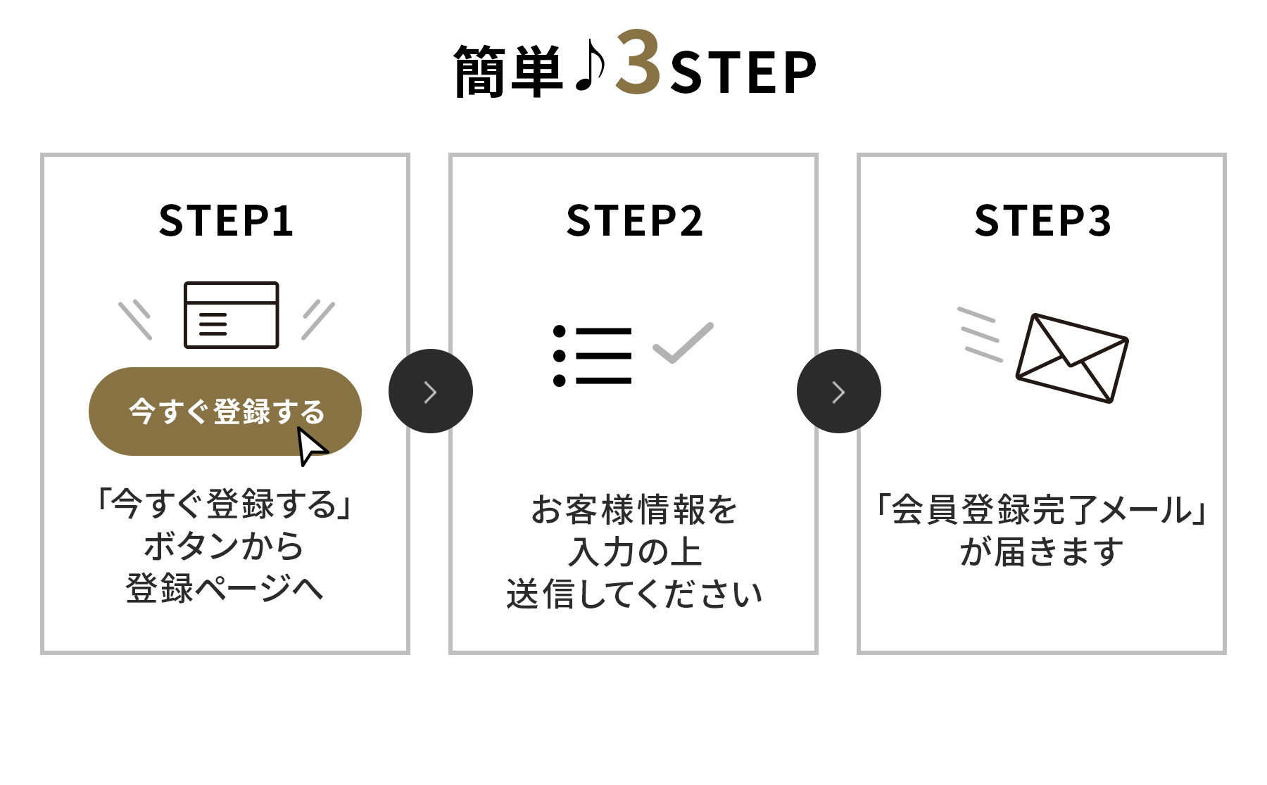 簡単3ステップ